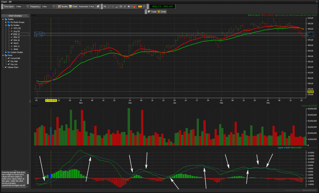 Ttm Squeeze Indicator Mt4